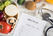 Which diet plan to select? Science Behind Weight Loss diet plan