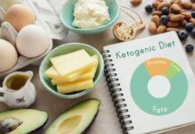 How to plan a Keto Diet